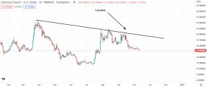 Technical analysis for Ethereum Classic (ETC)