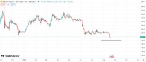 Technical analysis for BNB