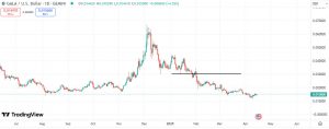 GALA - CryptoLists.com