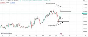 Litecoin 2 - CryptoLists.com