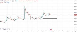 Technical analysis for Ripple (XRP)