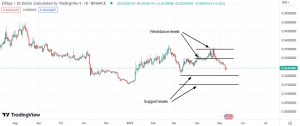 Important support & resistance levels for Zilliqa (ZIL)
