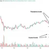 Bitcoin’s Next Move May Depend on One Key Level