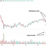 Bitcoin's Next Move May Depend on One Key Level