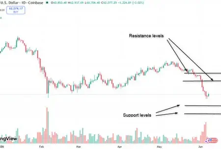 Bitcoin’s Next Move May Depend on One Key Level