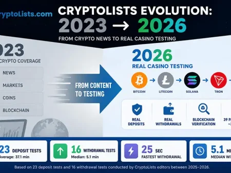 How CryptoLists Changed From 2023 to 2026