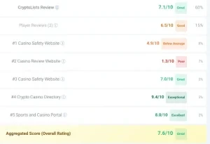 cryptorino-aggregates-rating - CryptoLists.com Cryptorino example