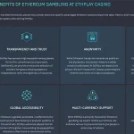 ETH Play: A Brand New Trusted Crypto Casino