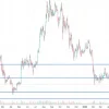 ETH Holds $1,600 as Traders Eye $1,800 Break