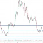 ETH Holds $1,600 as Traders Eye $1,800 Break