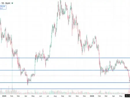 ETH Holds $1,600 as Traders Eye $1,800 Break