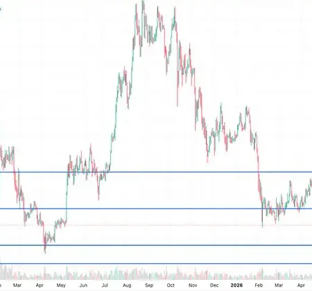 ETH Holds $1,600 as Traders Eye $1,800 Break