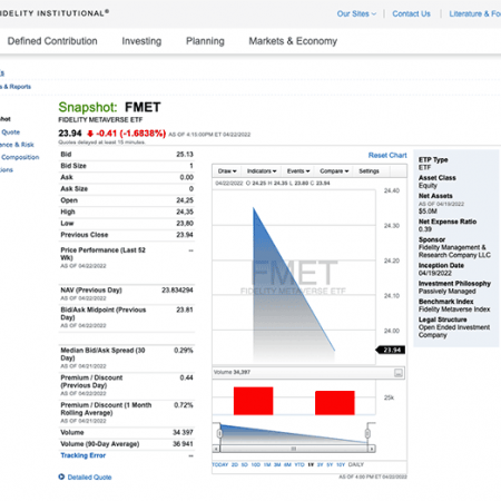 Fidelity Launches ETFs On Crypto, Metaverse & ESG