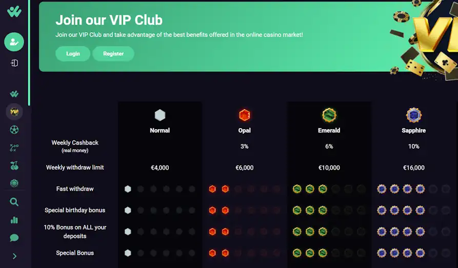 Hiperwin VIP Screenshot image #2 for Hiper Win Casino