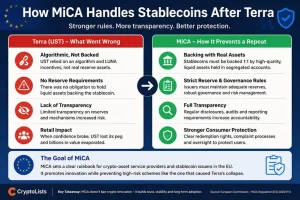 how mica handles stablecoins after terra