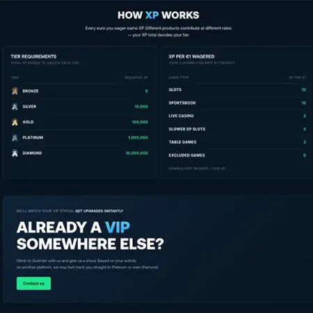 BetPanda VIP Club: XP Rates, Tiers & Rewards