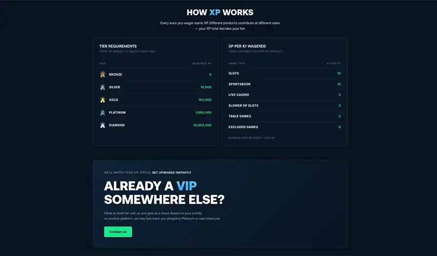 BetPanda VIP Club: XP Rates, Tiers & Rewards