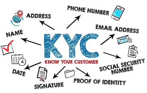 know your customer explained