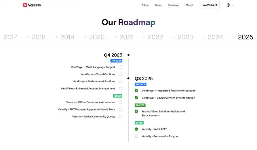 Verasity Roadmap