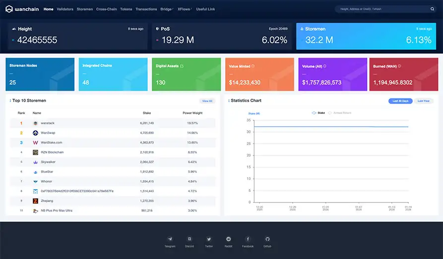 Wancoin Explorer