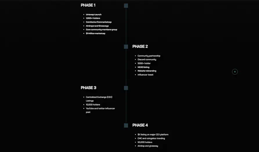 X roadmap
